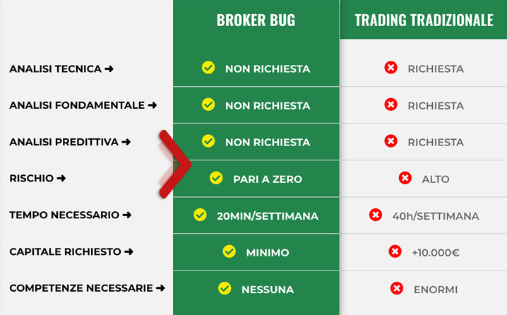 brokerbug-tabella-mobile